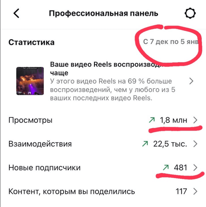 1,8 млн просмотров за месяц, +481 подписчик