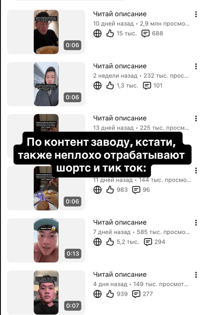 YouTube Shorts / TikTok: пики 2,9 млн / 585k